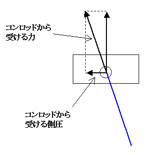 ピストンの運動とピストンスピード